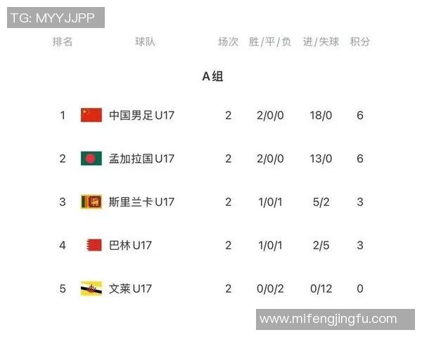 亚青赛约旦对阵越南的比分预测与分析展望